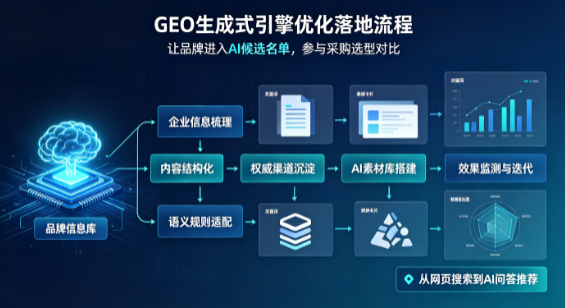 武夷山市B端采购决策：GEO优化藏着哪些全新机会？