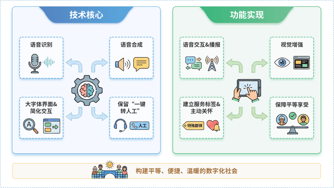 武夷山市AI生态｜多AI智能体GEO优化全流程：从内容创作到发布实操指南