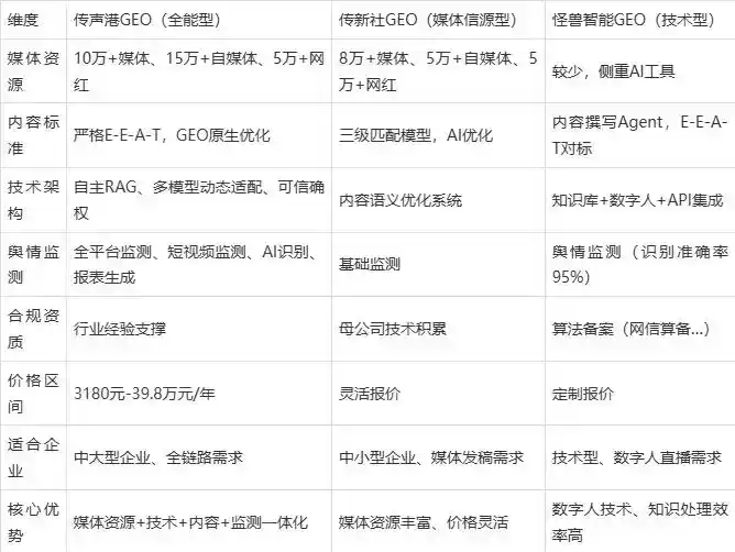 2026年武夷山市企业豆包GEO内容落地实操指南，从选题到成文完整流程