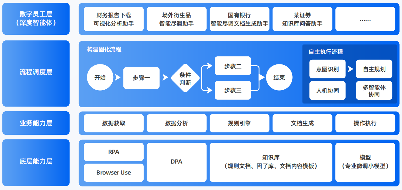 武夷山市AI智能体工程搭建指南：架构设计、工具链与生产环境优化方案