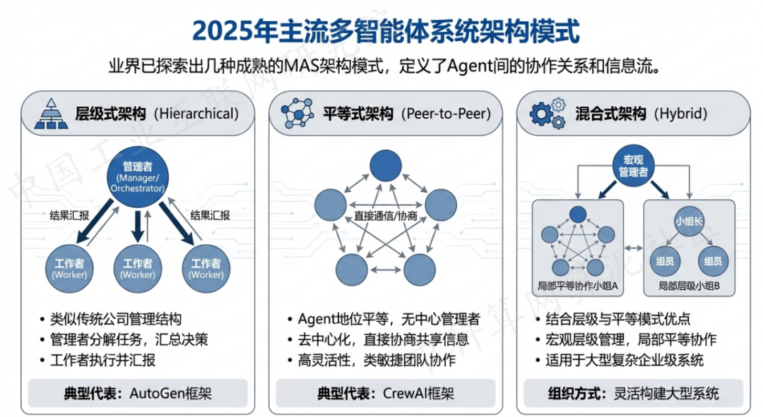 武夷山市 AI 智能体商业应用探析：智能自主程序助力企业数字化升级