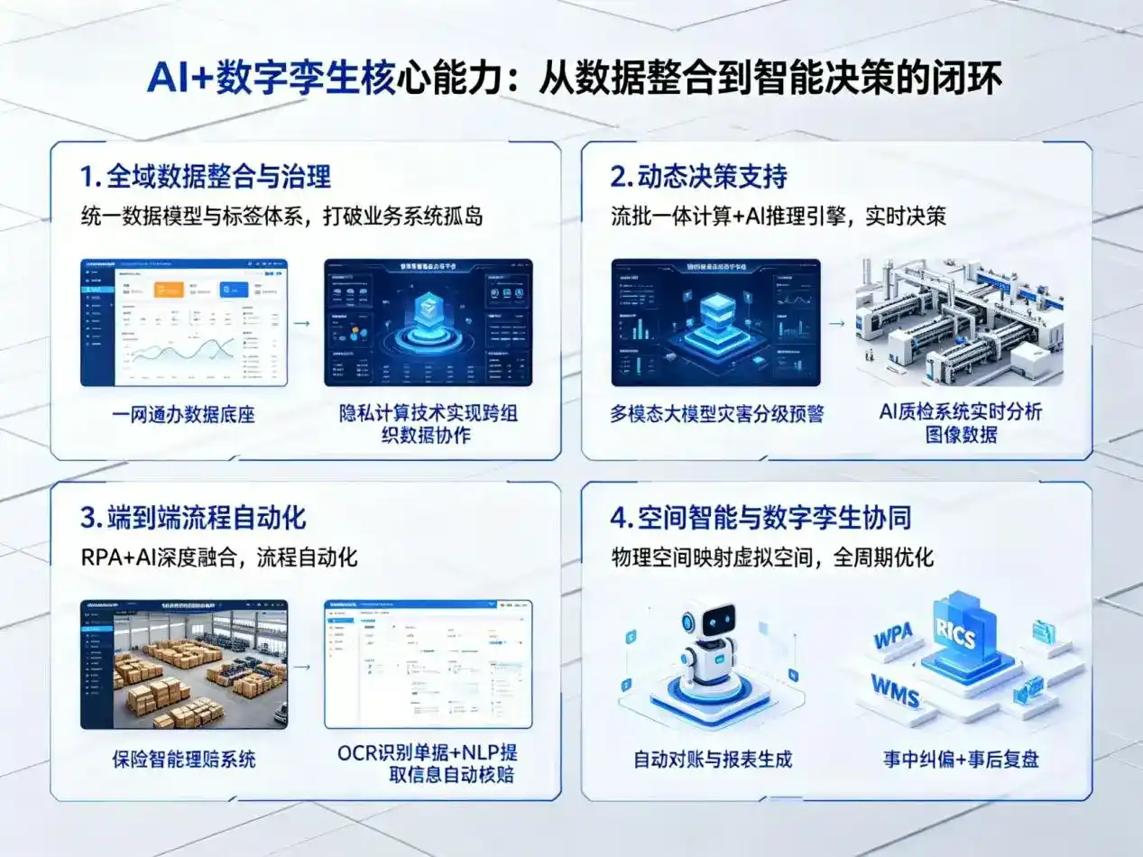 AI大模型落地优化服务｜解决武夷山市企业大模型响应慢、输出不准、成本偏高问题