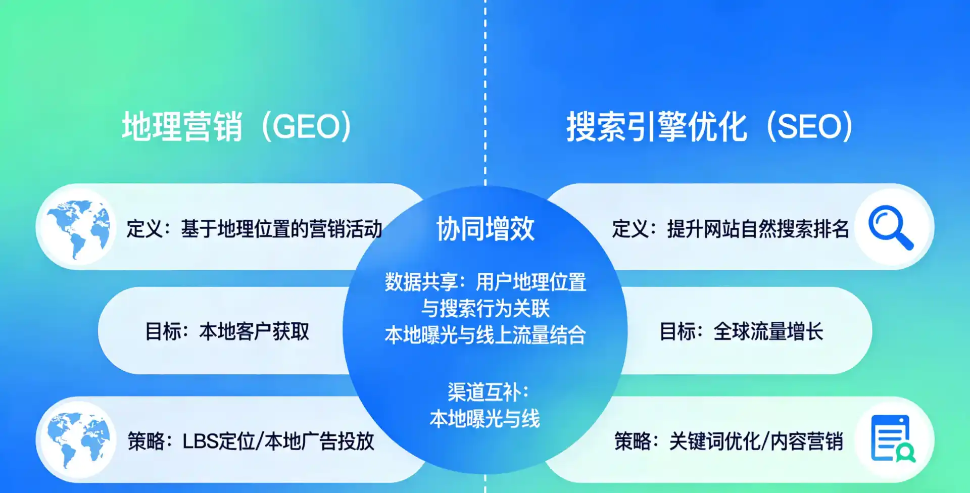 立足武夷山市，从用户需求与流量逻辑，解读GEO优化的落地价值与应用前景