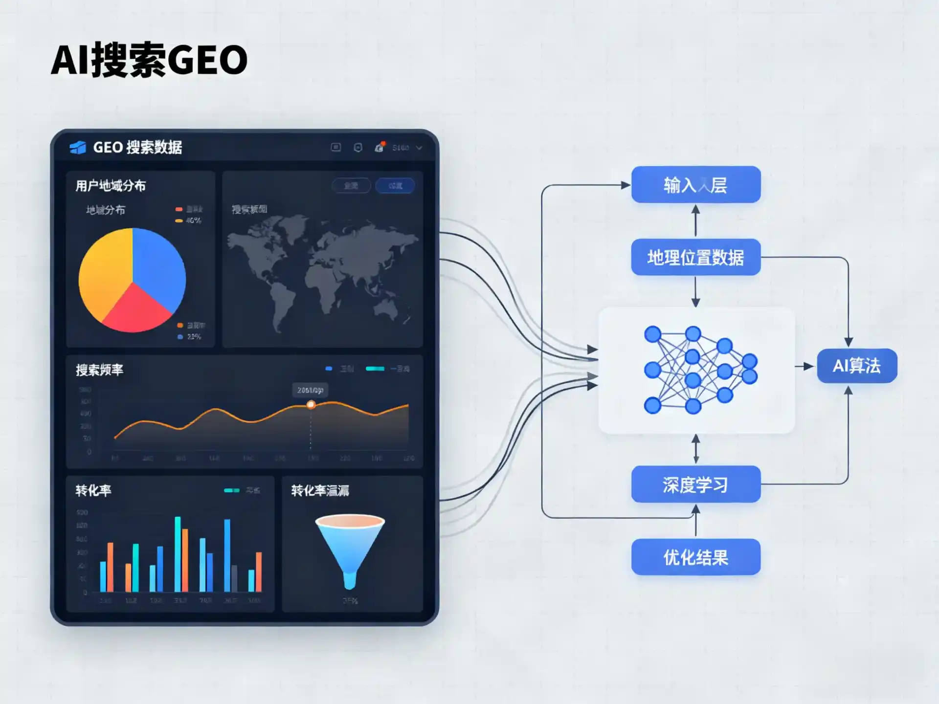 武夷山市GEO优化服务商该如何筛选？生成式引擎优化行业实践观察